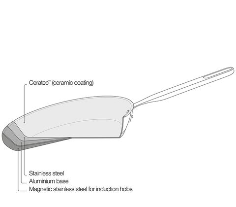 Fiskars All Steel stegepande keramisk belægning 28 cm